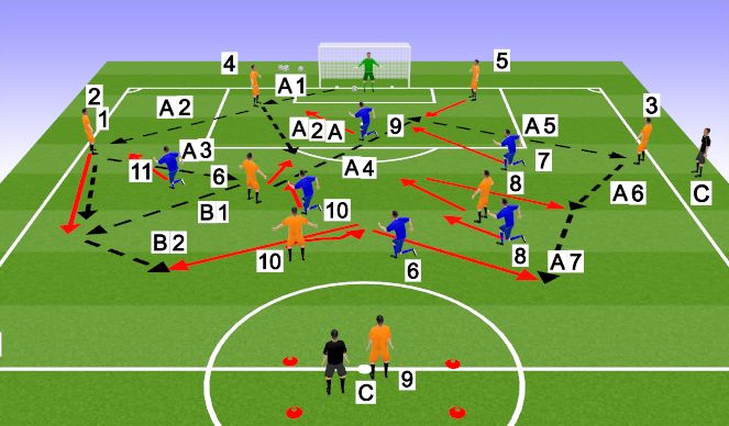 Football/Soccer Session Plan Drill (Colour): Screen 2