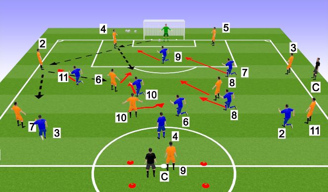 Football/Soccer Session Plan Drill (Colour): Screen 3