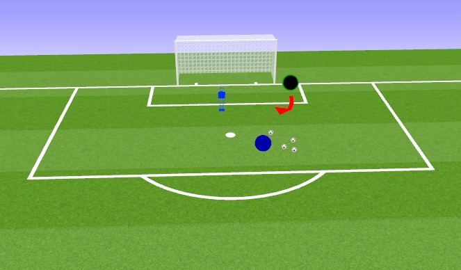 Football/Soccer Session Plan Drill (Colour): Technical Activation