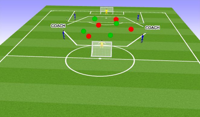 Football/Soccer Session Plan Drill (Colour): Breaking Lines & Defensive transition: 4v4+4+2