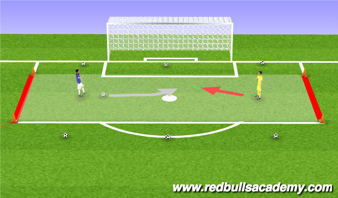 Football/Soccer Session Plan Drill (Colour): 1v1 GK Breakaway Game