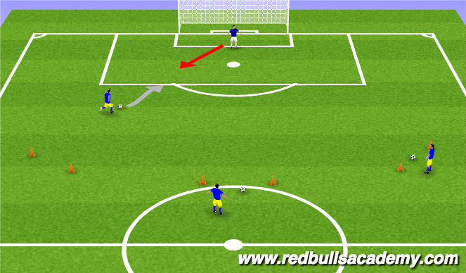 Football/Soccer Session Plan Drill (Colour): 3 Lines Breakaway