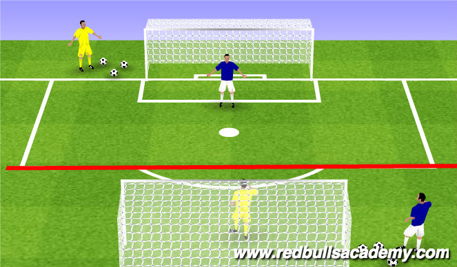 Football/Soccer Session Plan Drill (Colour): GK Wars