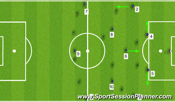 Football/Soccer Session Plan Drill (Colour): 4-3-3 vs. 4-4-2 Out of the Back