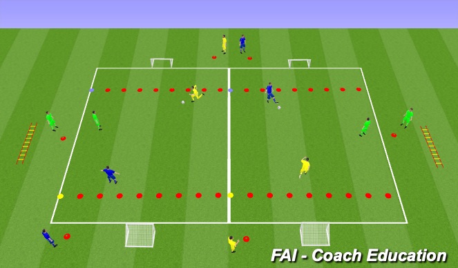 Football/Soccer Session Plan Drill (Colour): 1v1+1 Wave (Scoring zone)