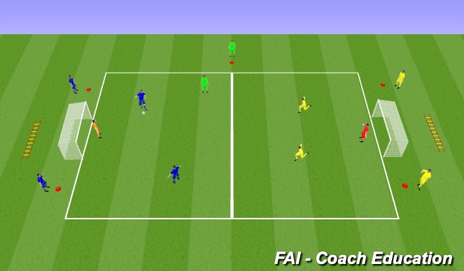 Football/Soccer Session Plan Drill (Colour): 2V2+1 Wave (GKs Inc)