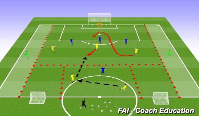 Football/Soccer Session Plan Drill (Colour): Defending the final third