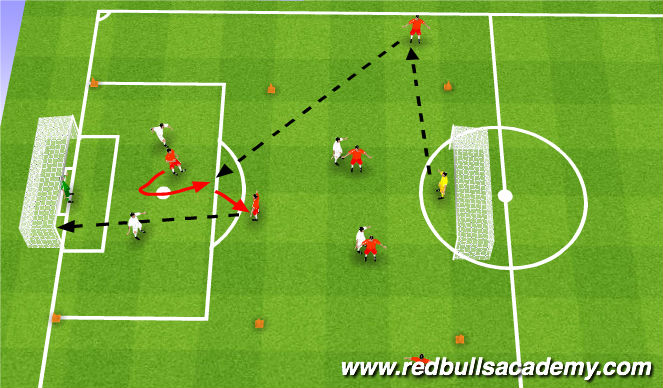 Football/Soccer Session Plan Drill (Colour): Main-Theme 2