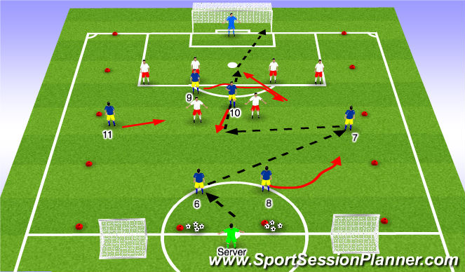 Football/Soccer: HSC 08/09: pass inside from right flank (att. 3rd)  (Tactical: Wide play, Academy Sessions)