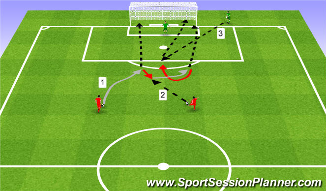 Football/Soccer Session Plan Drill (Colour): Shooting drill. Strzelecki.