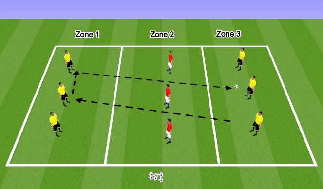 Football/Soccer Session Plan Drill (Colour): 3v3v3
