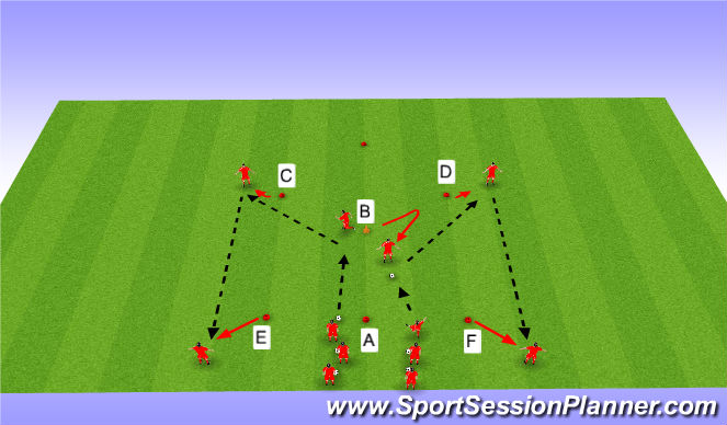 Football/Soccer Session Plan Drill (Colour): Turns/combinations