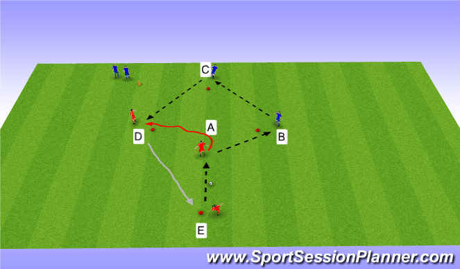 Football/Soccer Session Plan Drill (Colour): Turns var.2