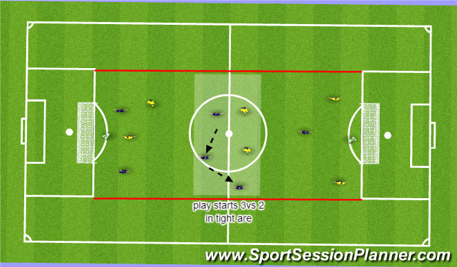Football/Soccer Session Plan Drill (Colour): centre mid short passing