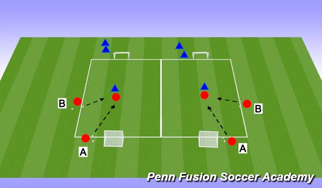 Football/Soccer Session Plan Drill (Colour): 1v1 - 2v1