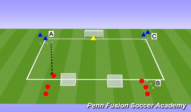 Football/Soccer Session Plan Drill (Colour): 1v1, 2v1, 2v2.