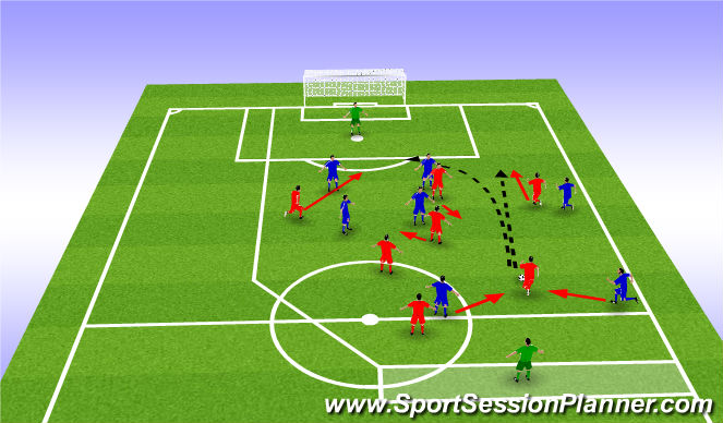 Football/Soccer Session Plan Drill (Colour): Scenario 1 - Early ball in behind