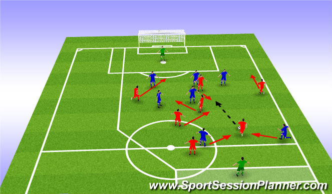 Football/Soccer Session Plan Drill (Colour): Scenario 2 - Striker drops into the pocket