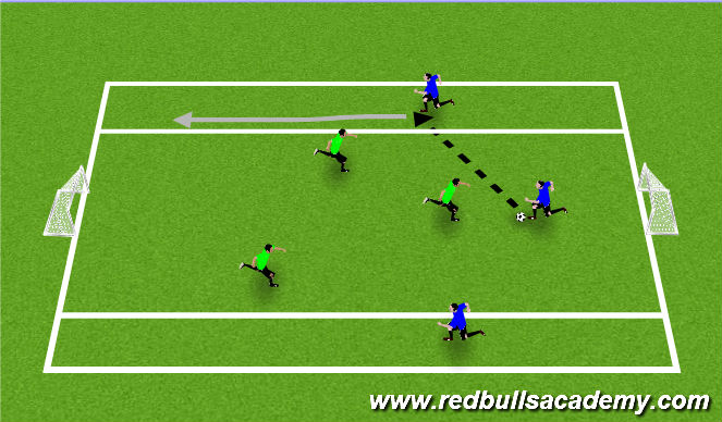 Football/Soccer Session Plan Drill (Colour): Spatial Awareness