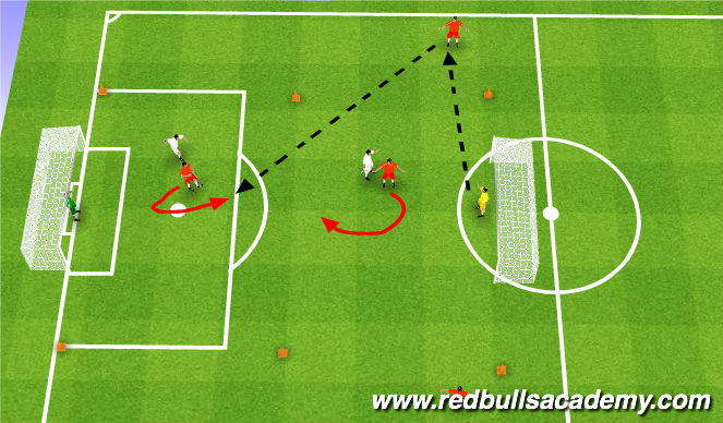 Football/Soccer Session Plan Drill (Colour): Main-Theme 1