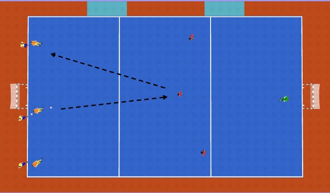 Futsal Session Plan Drill (Colour): 3 v 3 Rotation