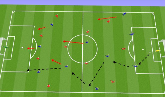 Football/Soccer Session Plan Drill (Colour): Training Game 15 minutes