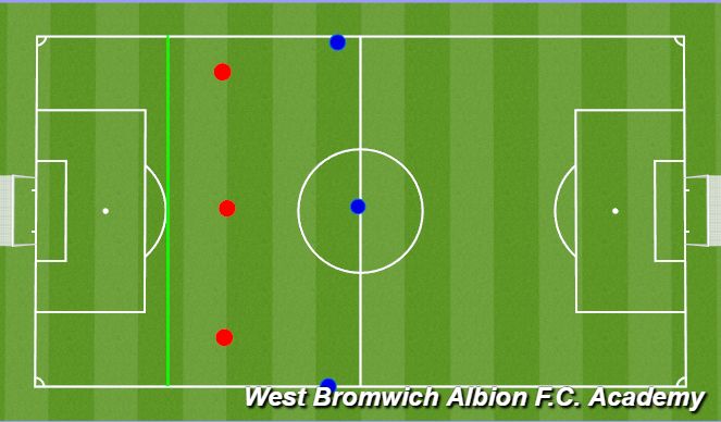 Football/Soccer Session Plan Drill (Colour): Att 1v1 - Key Skill 
