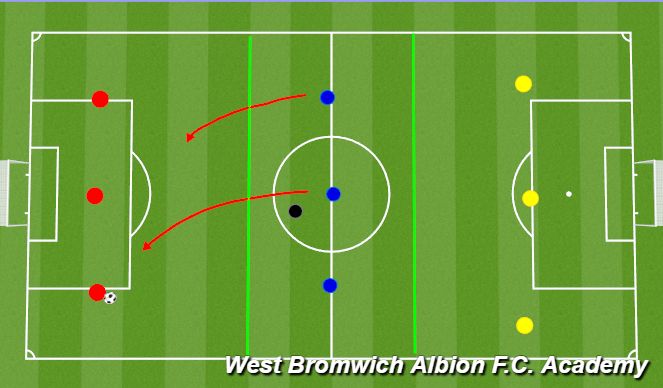 Football/Soccer Session Plan Drill (Colour): Defending Principles