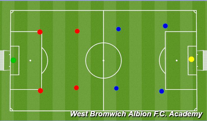 Football/Soccer Session Plan Drill (Colour): 5v5