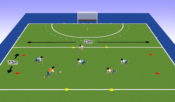 Hockey Session Plan Drill (Colour): 3 v 3 with 4 intersecting goals