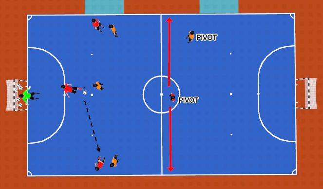 Futsal Session Plan Drill (Colour): SALIDA DE PRESIÓN CON PIVOT 3X3.