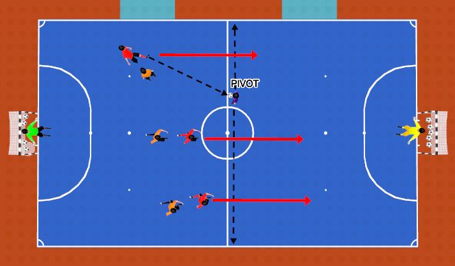 Futsal Session Plan Drill (Colour): SALIDA DE PRESIÓN 3X3+PIVOT COMODÍN.