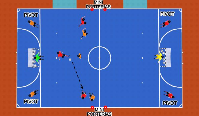 Futsal Session Plan Drill (Colour): 3X3+2 PIVOTS+2 PORTERÍAS.