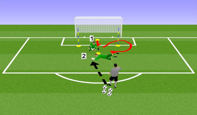 Football/Soccer Session Plan Drill (Colour): Screen 3