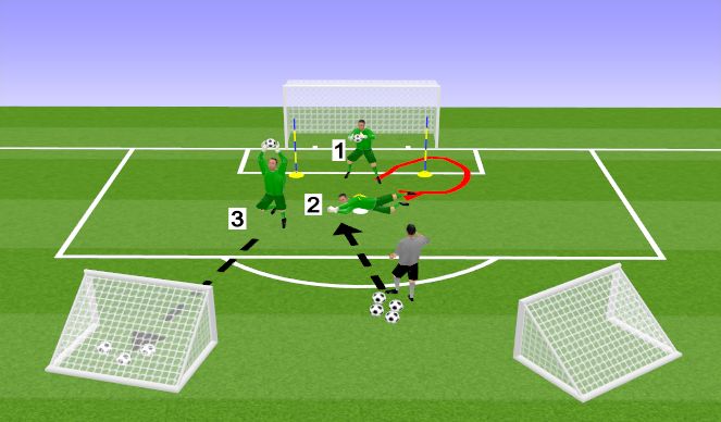 Football/Soccer Session Plan Drill (Colour): Screen 4