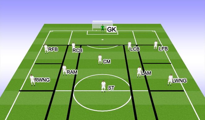 Football/Soccer Session Plan Drill (Colour): Players