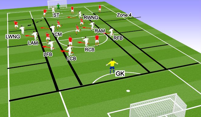 Football/Soccer Session Plan Drill (Colour): Defensive Transition [zone 4]