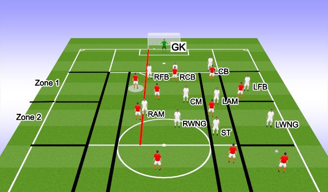 Football/Soccer Session Plan Drill (Colour): Defensive Organization [zones 1-3]