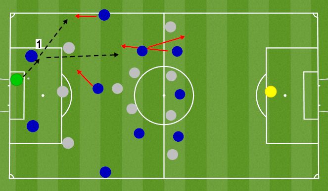Football/Soccer Session Plan Drill (Colour): Block 1