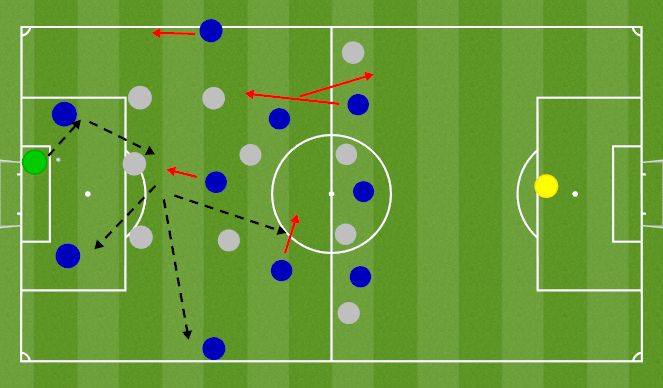Football/Soccer Session Plan Drill (Colour): Block 2