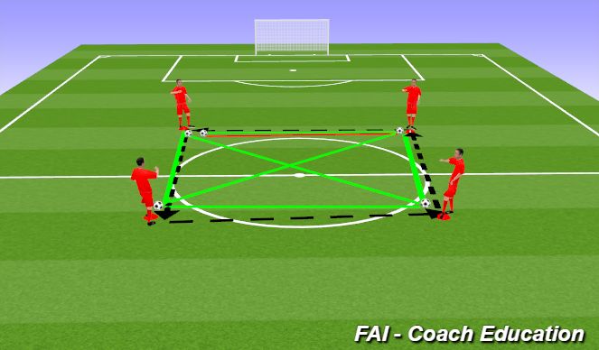 Football/Soccer Session Plan Drill (Colour): Screen 3
