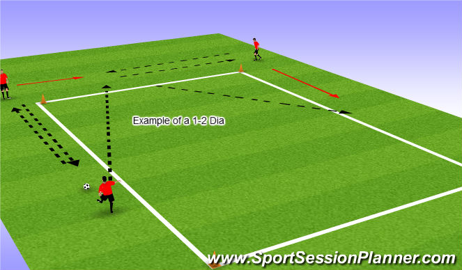 Football/Soccer Session Plan Drill (Colour): Advanced Back Foot Passing Drill