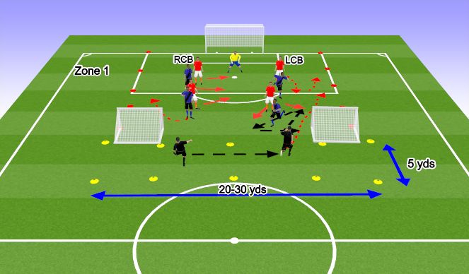 Football/Soccer Session Plan Drill (Colour): RCB & LCB Focus