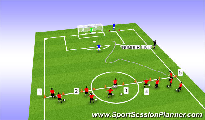 Football/Soccer Session Plan Drill (Colour): 1 v 1 Random Choice