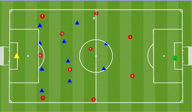 Football/Soccer Session Plan Drill (Colour): attacking pattern using 7/11