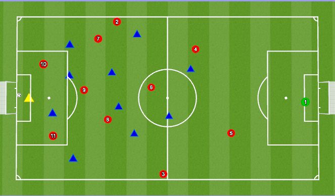 Football/Soccer Session Plan Drill (Colour): Attacking pattern #2 7/11
