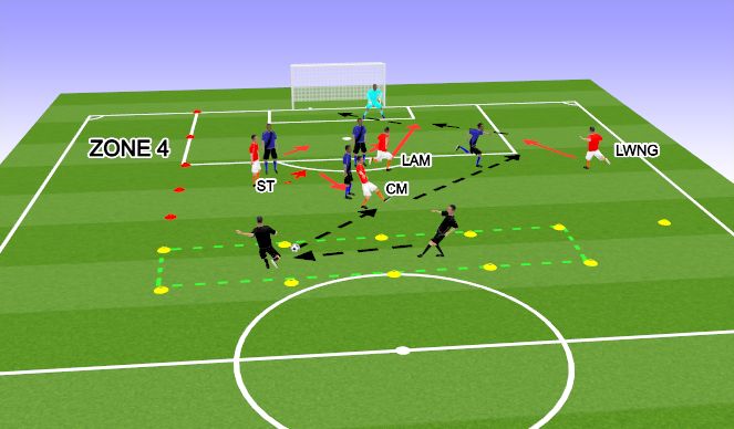 Football/Soccer Session Plan Drill (Colour): Left Attacking Midfielder (LAM)