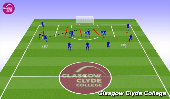 Football/Soccer Session Plan Drill (Colour): Skill practice 2