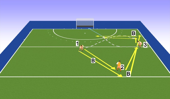 Hockey Session Plan Drill (Colour): EXO1