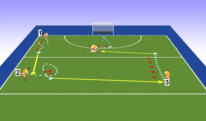 Hockey Session Plan Drill (Colour): EXO2